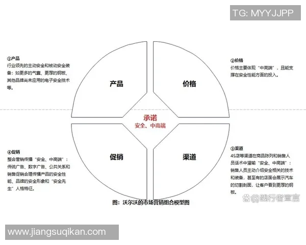 UU国际数字营销渠道效果评估及优化策略研究分析