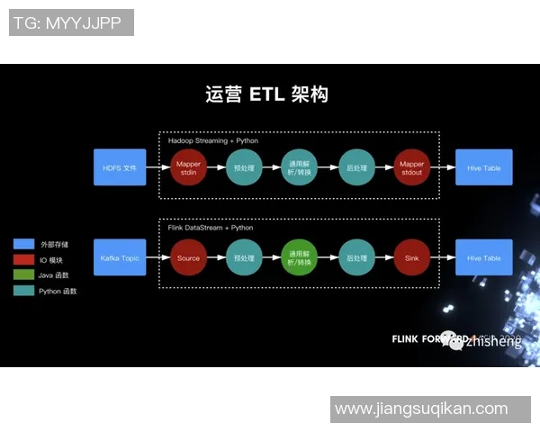 构建高效pg国际流式ETL系统的最佳实践与应用探索
