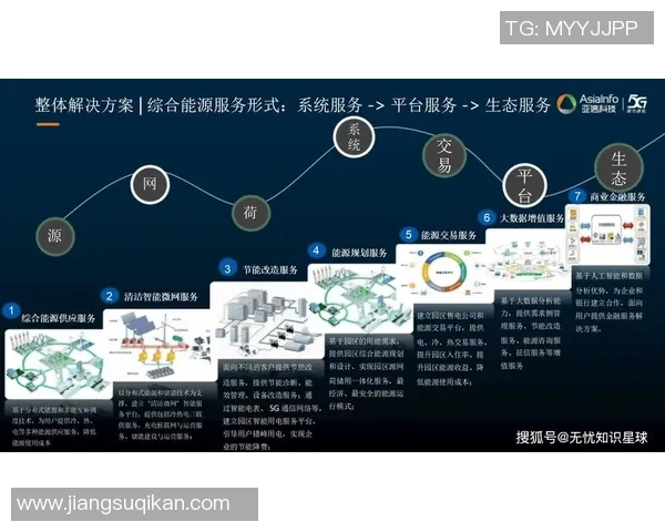 星空娱乐湖仓一体架构助力数字化转型与智能决策的创新之路