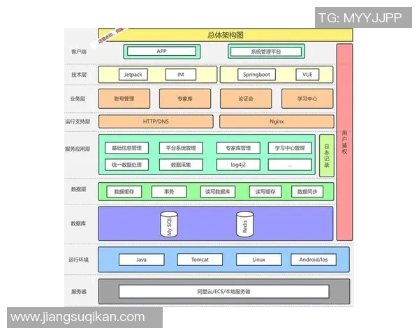 构建高效的pg国际流批一体架构提升数据处理能力与业务灵活性