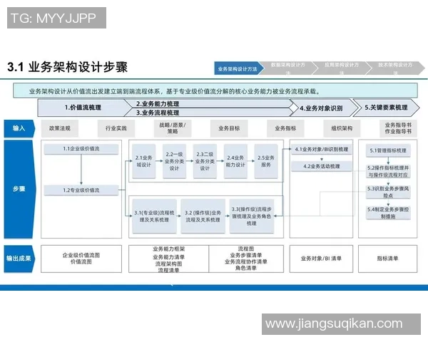 构建高效的pg国际流批一体架构助力企业数字化转型与智能决策 构建高效的pg国际流批一体架构助力企业数字化转型与智能决策