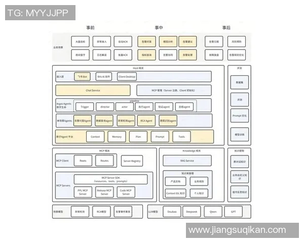 优化彩神Vll资源利用率的策略与实践探索分析