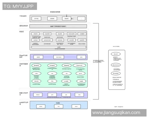 6686体育微前端架构实践探索多团队协作开发与独立部署新模式 6686体育微前端架构实践探索多团队协作开发与独立部署新模式