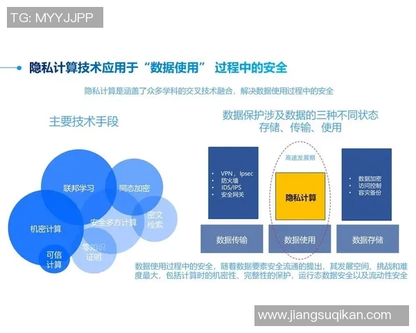 数据隐私保护与选手训练数据归属权的法律界定与实践探讨 数据隐私保护与选手训练数据归属权的法律界定与实践探讨