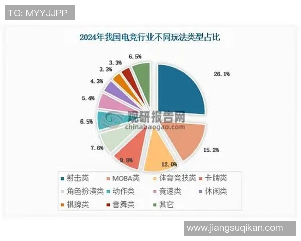 电竞地理学视角下的电竞产业地域差异与发展趋势分析